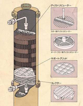 蒸留塔内部の図